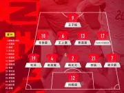 国足官方阵型变阵541!高准翼、蒋光太、李扬三中卫